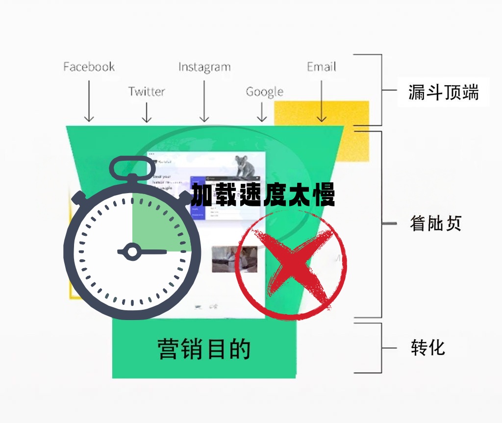 線上廣告漏斗_副本.jpg