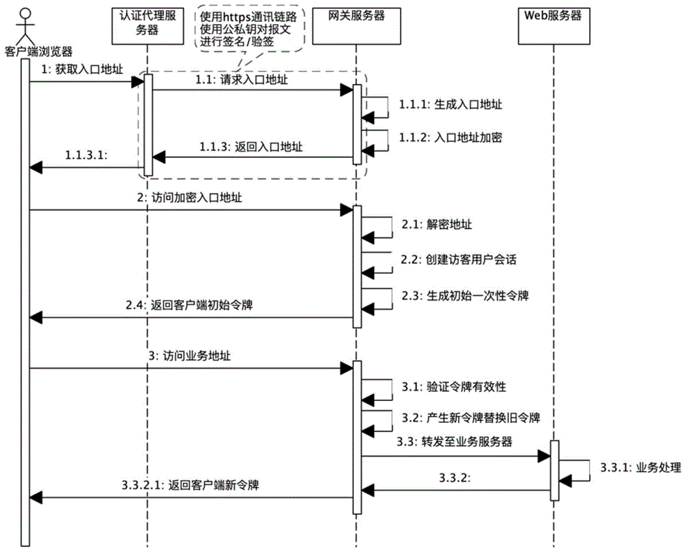 一種H5未登錄用戶會話跟蹤方法與流程