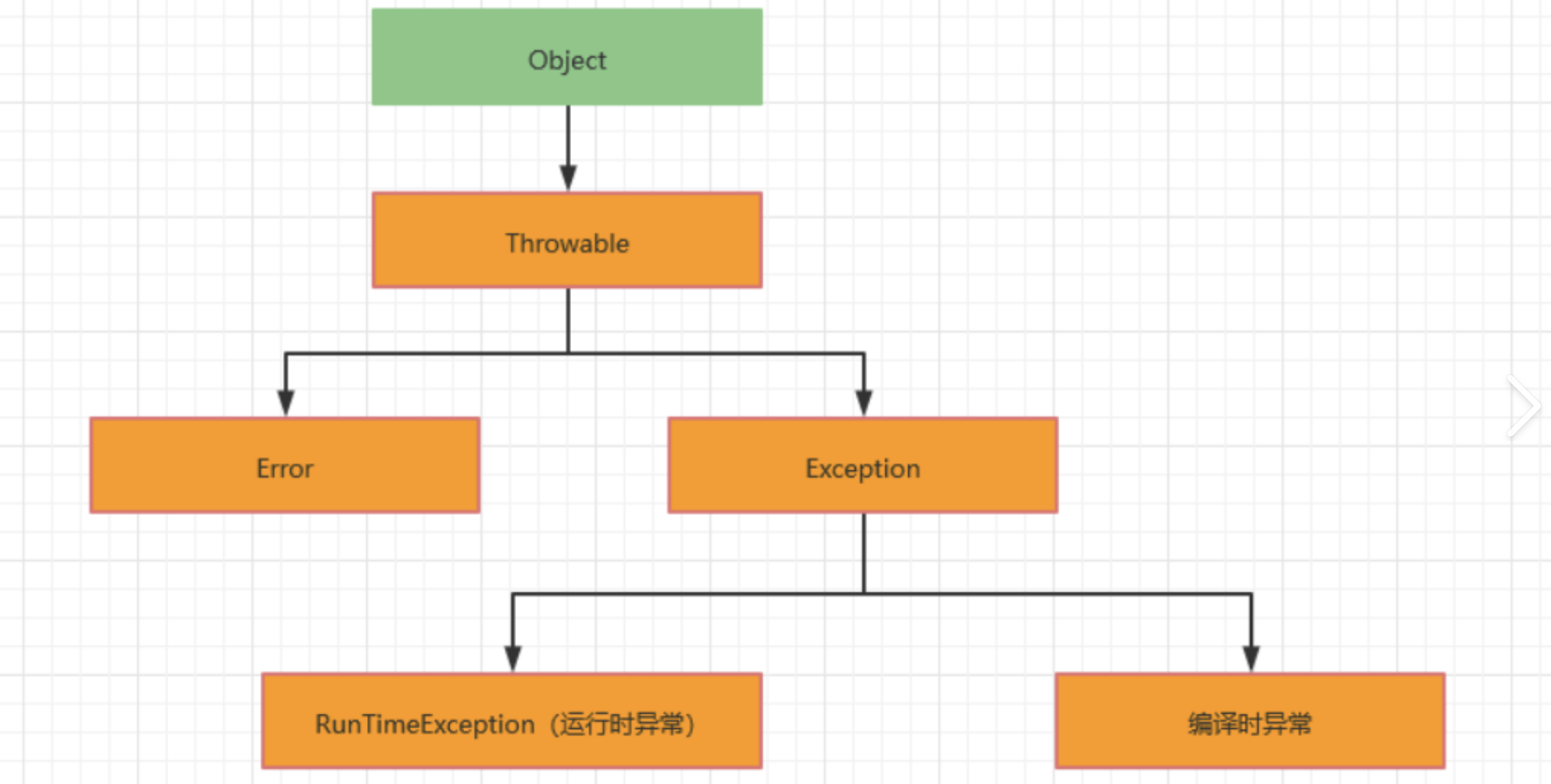 架構錯誤.png