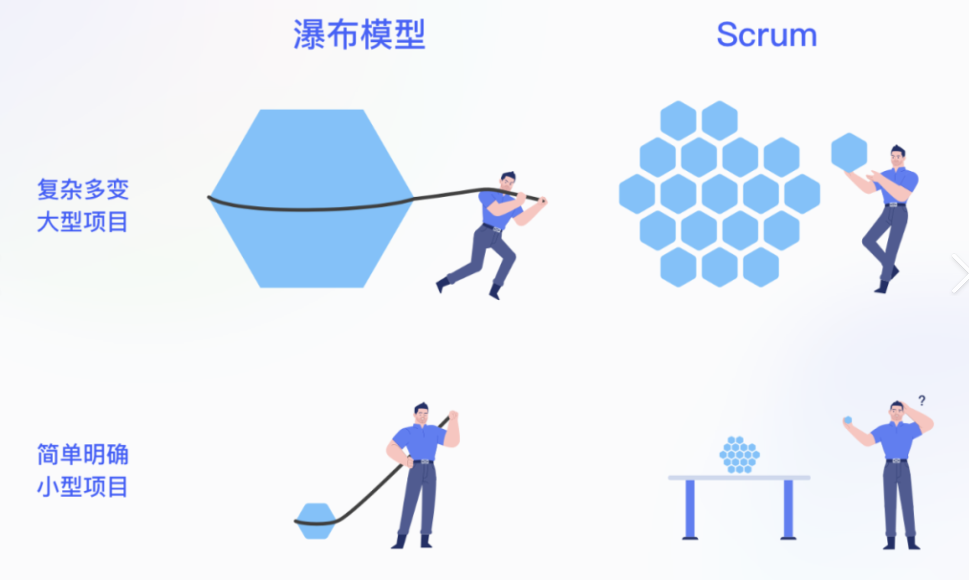 敏捷開發(fā).png