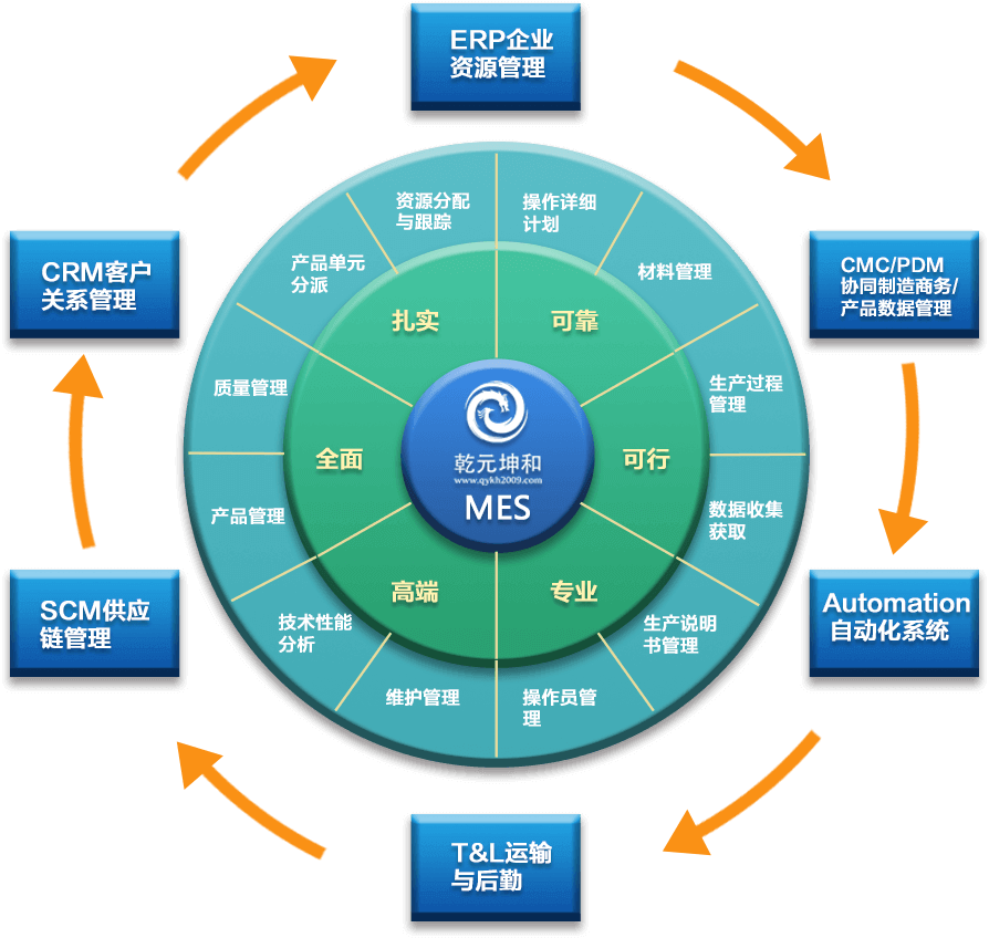 MES 系統(tǒng).png