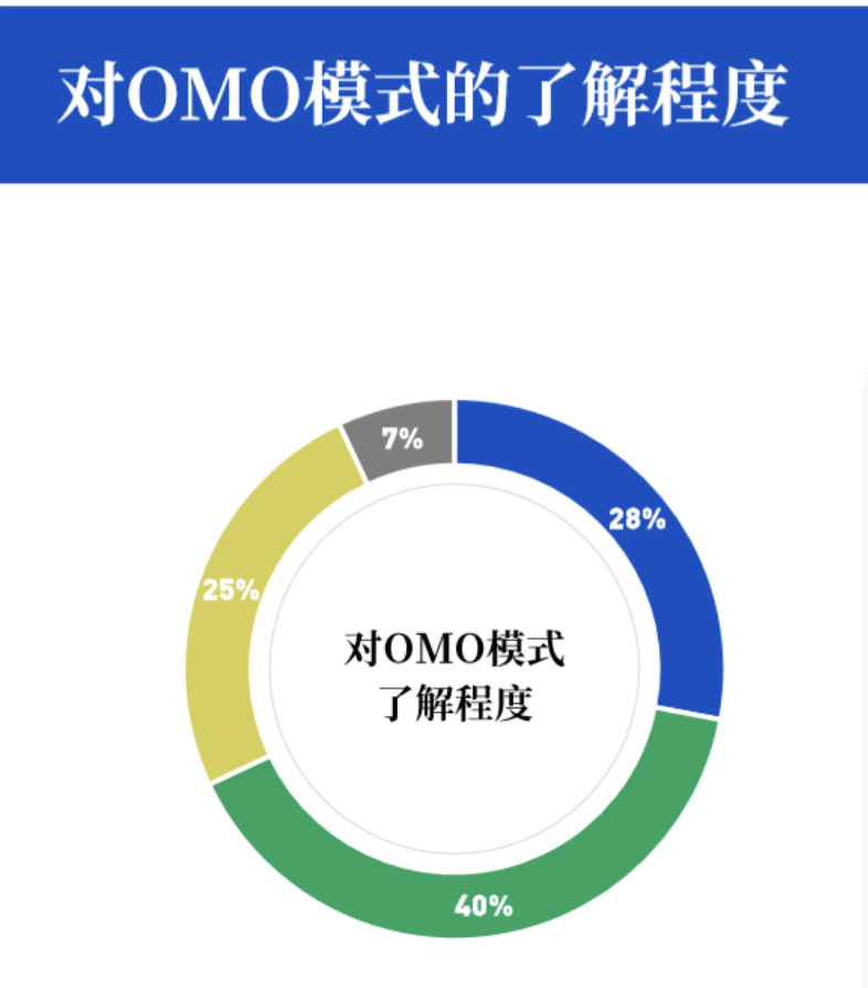 omo 系統(tǒng)了解.png